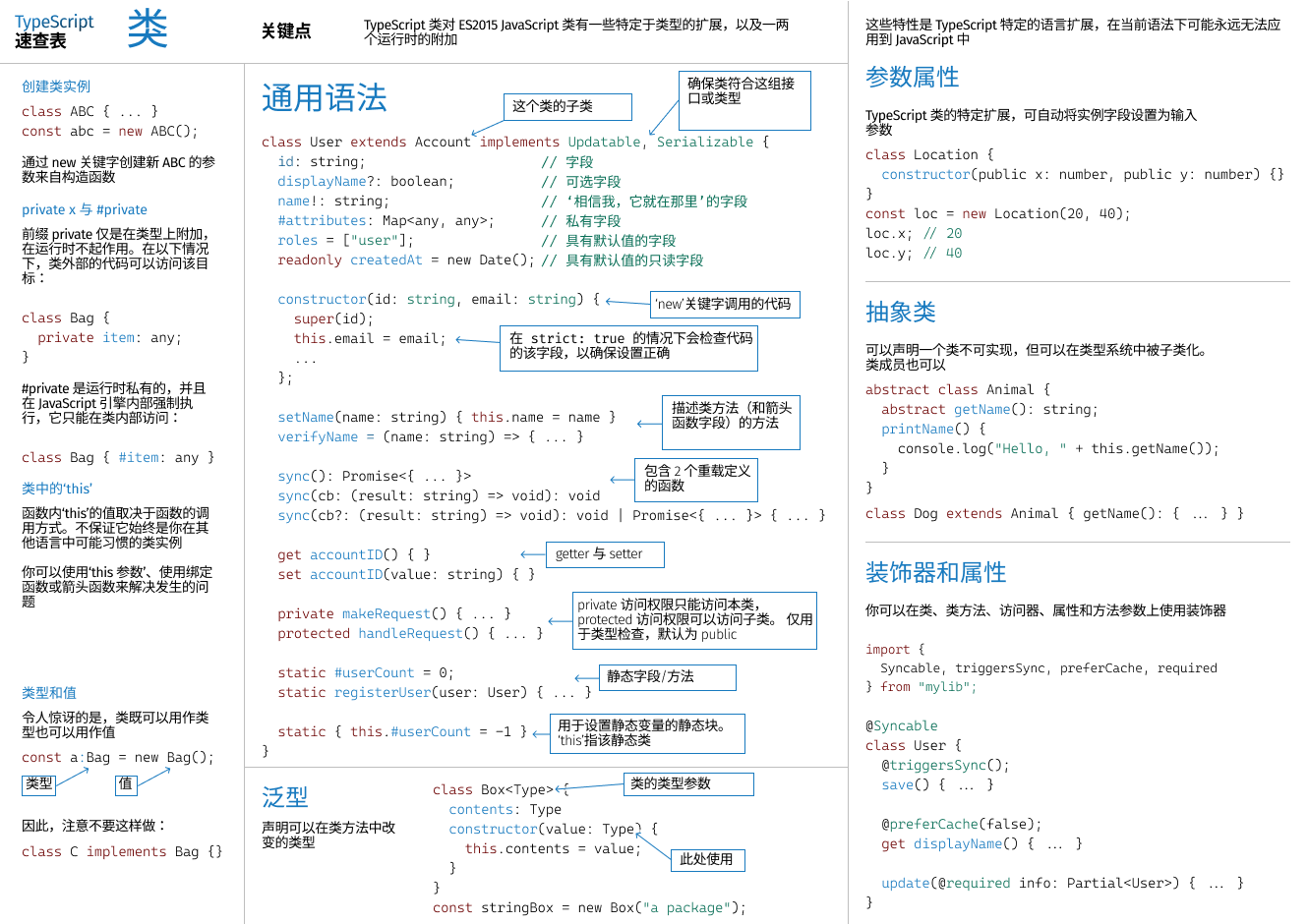 TypeScript 中文文档:Cheat Sheets