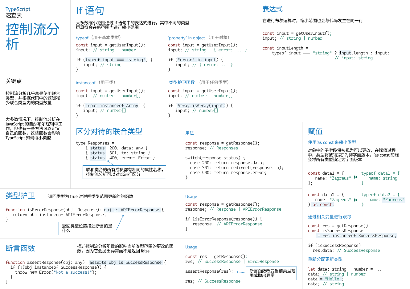 TypeScript 中文文档:Cheat Sheets