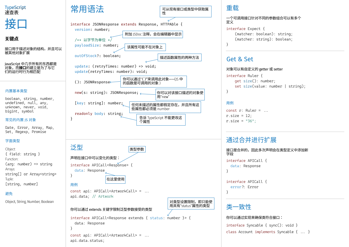 TypeScript 中文文档：Cheat Sheets