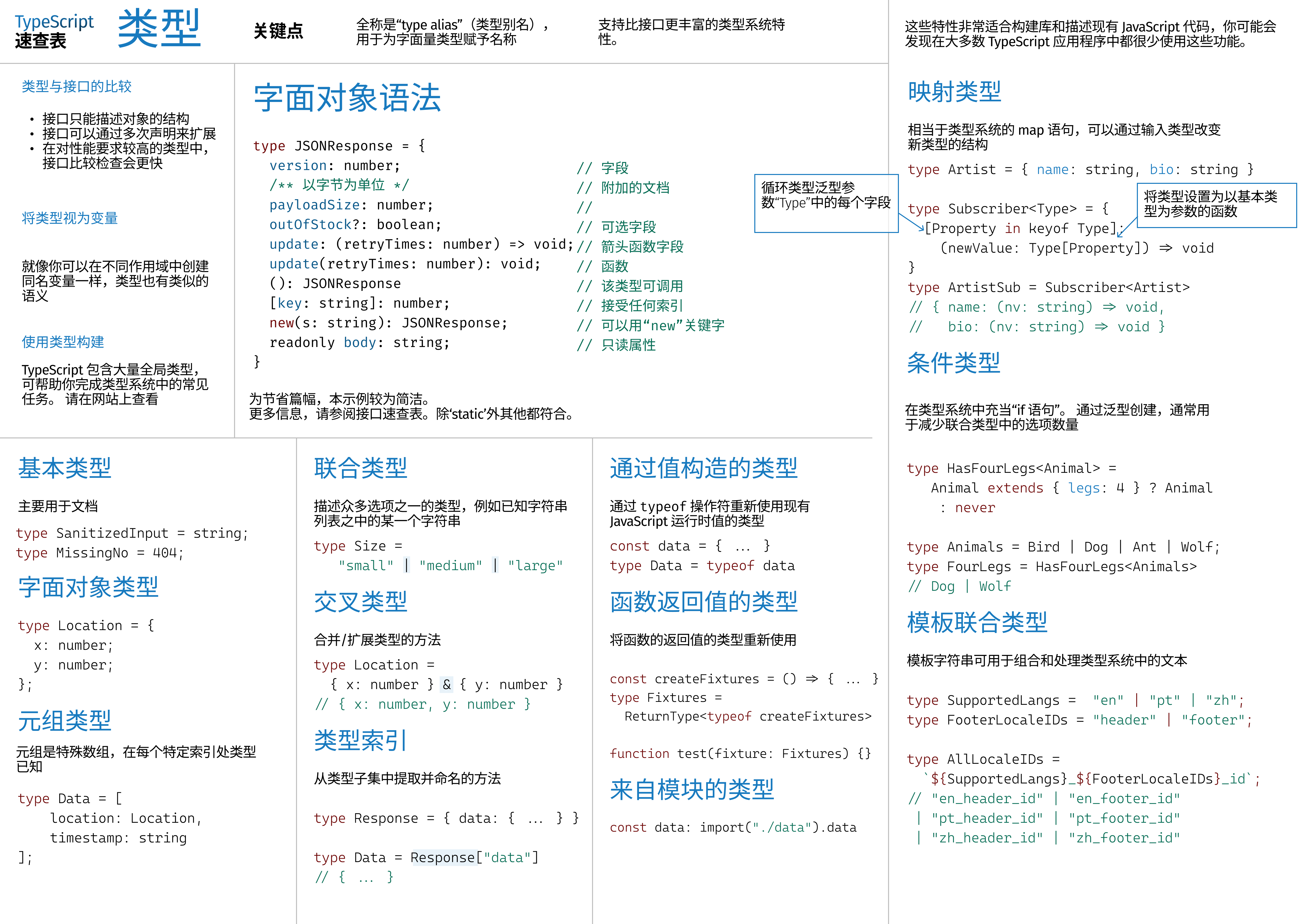 TypeScript 中文文档：Cheat Sheets